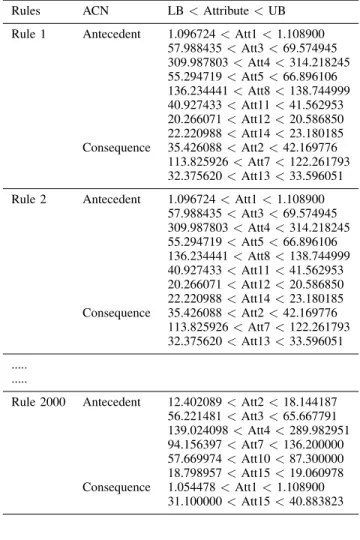 Figure 2 shows a comparison of the support value between PARCD and five previous methods (MOPAR, MODENAR, GAR, MOGAR, RPSOA)