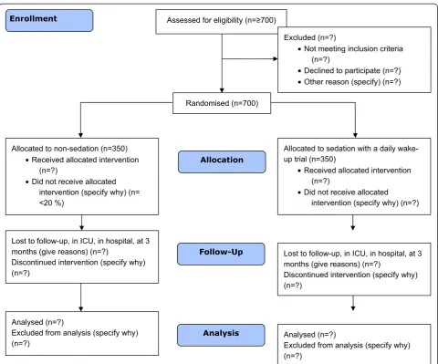 Figure 1 CONSORT flowchart illustrating the randomization and flow of patients in the study.