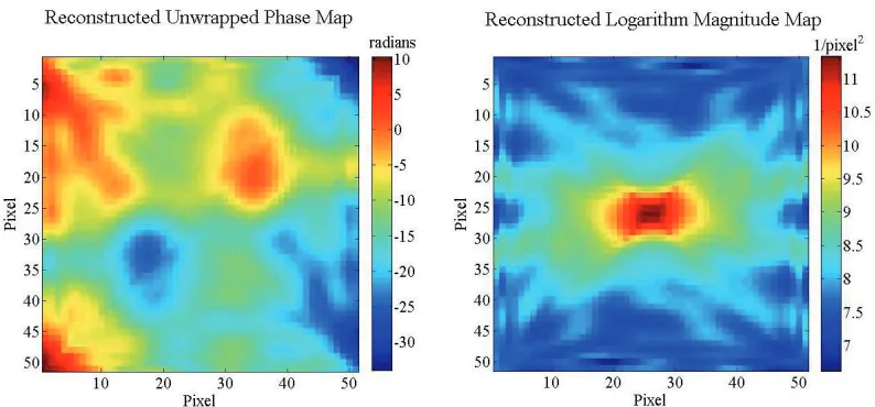 Fig. 3.  Zernike moments obtained from polynomials of order, nlogarithm magnitude ( =20 fitted to the unwrapped phase (left) and right) of the frequency components in Fig