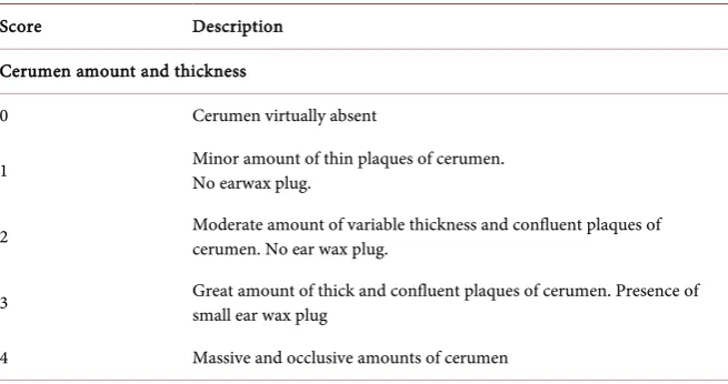 Table 1. Classification of the video-otoscopic scale of cerumen and erythema. 