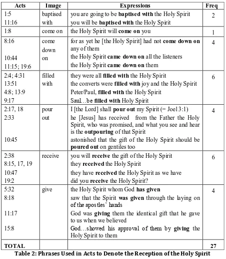 Table 2: Phrases Used in Acts to Denote the Reception of the Holy Spirit 27 