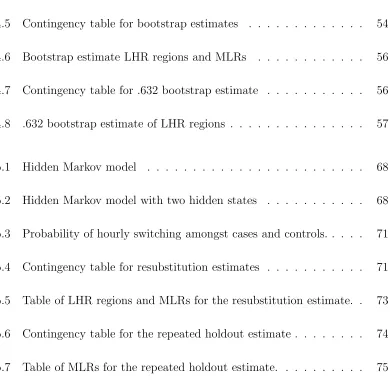 Table of LHR regions and MLRs for the resubstitution estimate. .