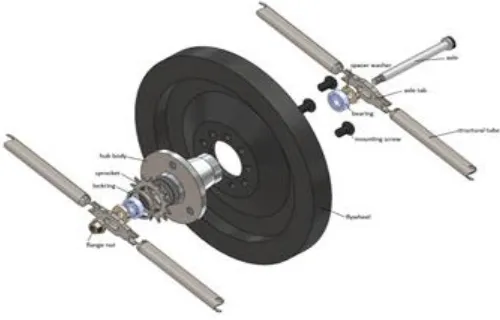 Fig. 8:  Design of the engine mount 