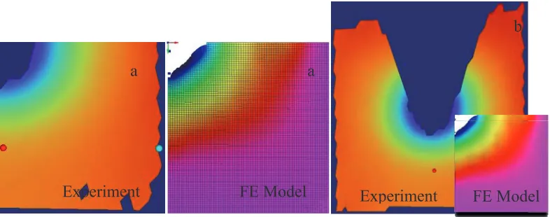Fig. 12. Truss-type sandwich panel: a) Full field strain distribution after contact between impactor and upper skin  (left side) and b) average strain inside the polygon over time (right side) 