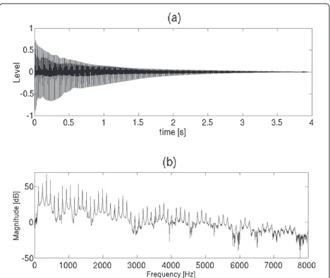 Figure 3 Plot of (a) an A♯2 tone (116.5 Hz) and (b) its spectralcontent up to 8 kHz. Please note that the spectrum in (b) isrecorded from a pickup signal, hence exhibits the effects of thepickups (clearly visible as a comb pattern with notches at every 5thpartial) and the amplifier.