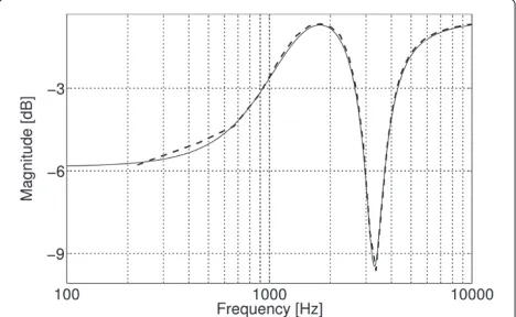Table 3 Filter transfer functions