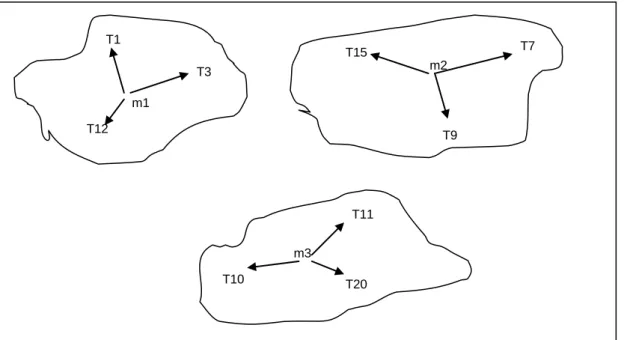 Figure 5.2: Clustering on terms based vector model      