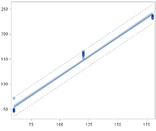 Figure 4.4 Table size vs. time taken fit plot for Experiment 2  Fit Plot: Sample Data Size vs Time Taken for MapReduce Execution 