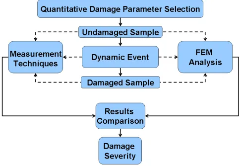 Fig. 1. General Methodology. 