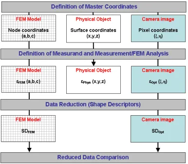 Fig. 6. Flowchart of Third Approach. 