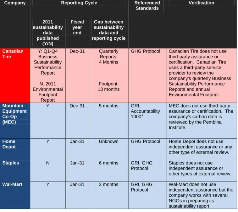 Figure 1: Summary of Results 