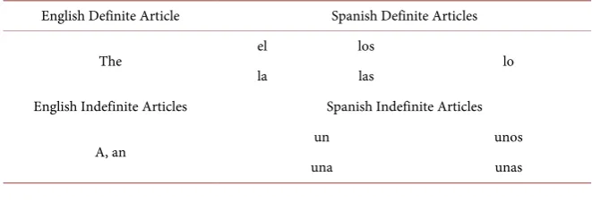 Table 2. English/Spanish definite and indefinite articles. 