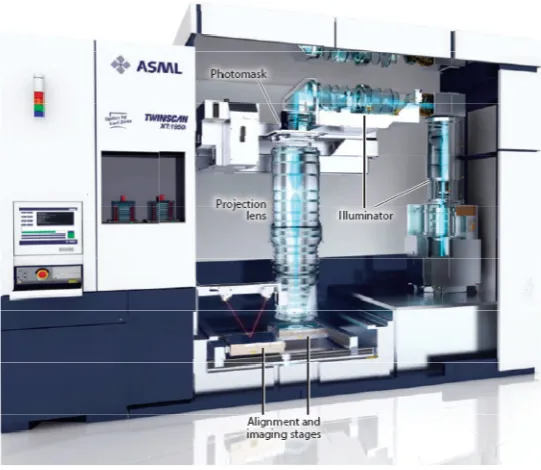 Figure 1.4 ASML Twinscan XT:1950i scanner, a modern day lithography machine capable of imaging 
