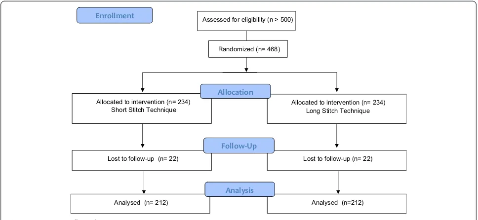 Figure 1 CONSORT flow chart.