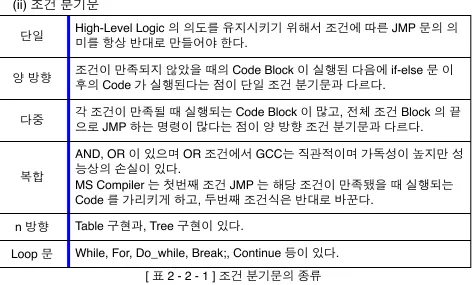 Table 구현과, Tree 구현이 있다.