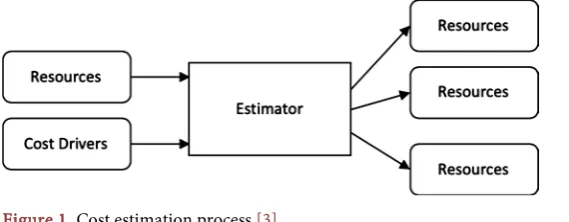 Figure 1. Cost estimation process [3]. 