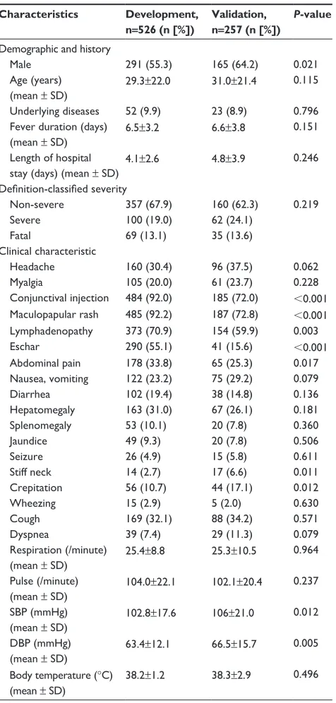 Table 3 Laboratory test findings