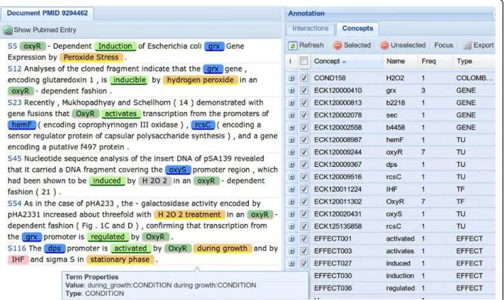 Figure 4 ODIN screenshot. Example of visualization of text mining results using the ODIN interface