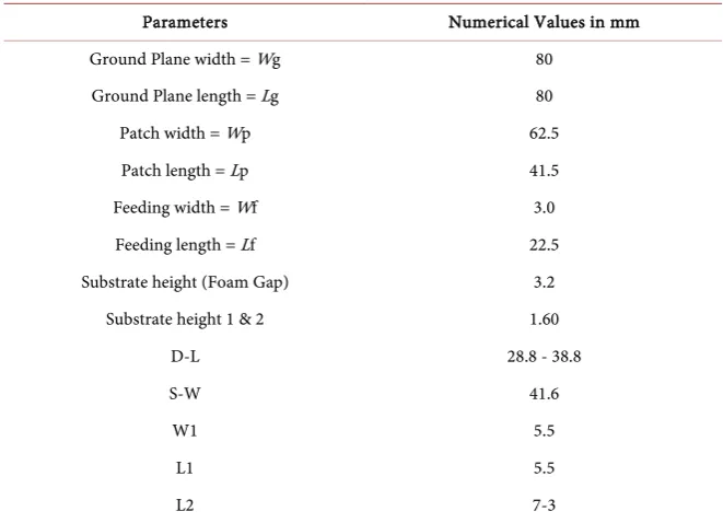 Table 1. Optimized values of proposed patch antenna parameters. 