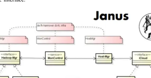 Figure 2 shows an overview of architecture of Janus that can be viewed as a  link between the OpenStack’s cloud manager and the Cloudera Manager
