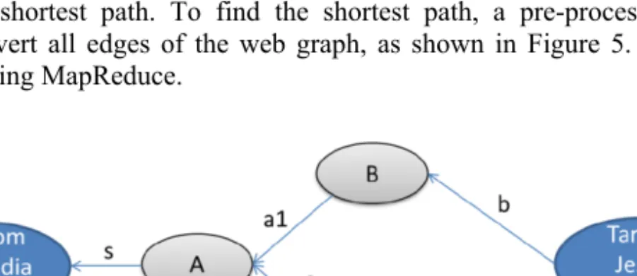 Figure 4. Web graph for five steps to Jesus. 