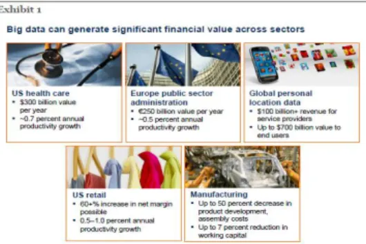 Figure 2. Big data generate financial values [9] 
