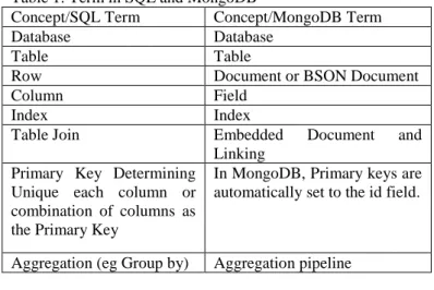 Table 1: Term in SQL and MongoDB  