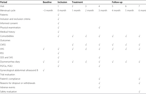 Table 2 Study design schedule