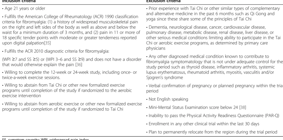 Table 2 Eligibility criteria