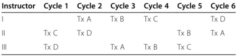 Table 3 Factorial arrangement for instructors