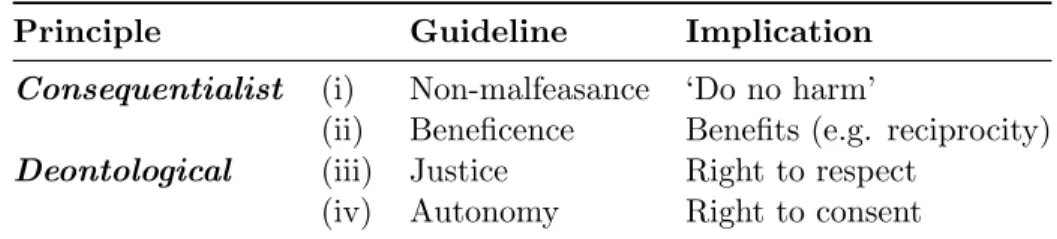 Table 1: Ethical Principles and Guidelines Stemming from the Belmont Report