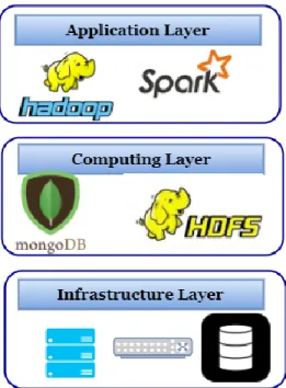 Figure 2.1—The three layers of the big data structure 