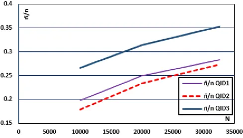 Figure 3.2—Effect of increasing number of actual combinations with an enlarged number of records 