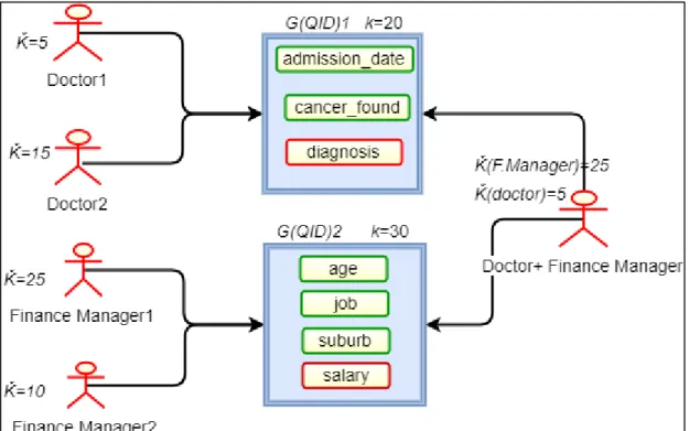 Figure 3.4—Access control structure in MDSBA 
