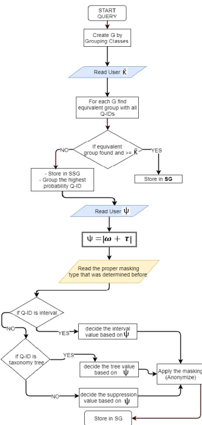 Figure 3.6—MDSBA algorithm