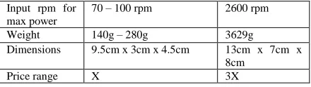 TABLE 3 PERFORMANCE OF THE CONSIDERED TRANSMISSION TYPES 
