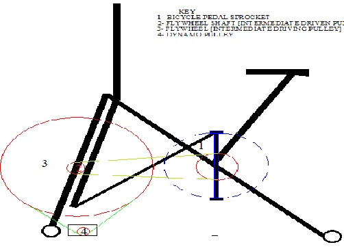 Fig. 1.  Pulley Arrangements 
