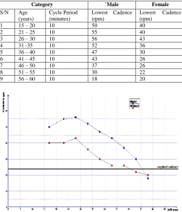 Table 4 Test results 