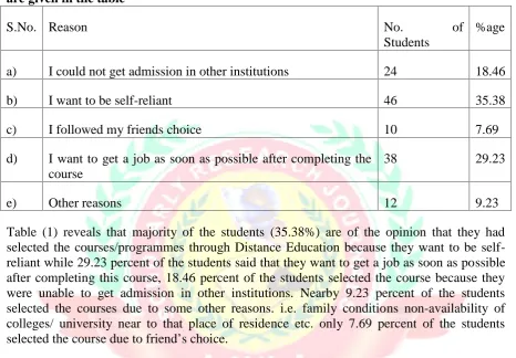 Table No: 1 Student’s views regarding the various reasons for selecting the coursesare given in the table