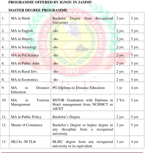 Table No: 3 lists the names of Proposed Study Centers in Jammu which will expand thenetwork of IGNOU to Far Flung areas