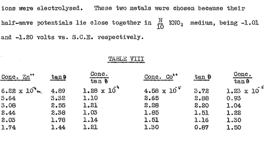 TABLE VII -tane S.H. cone. 