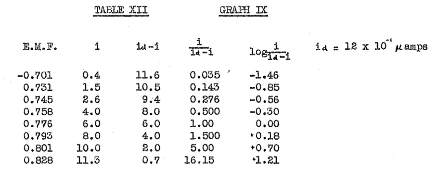 TABLE XII GRAm IX 