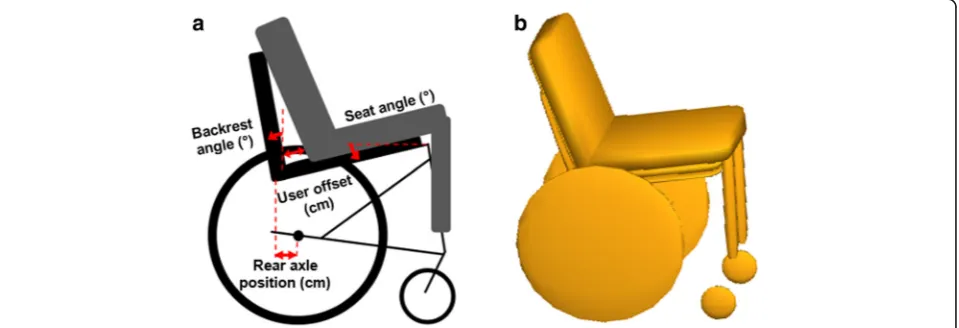 Fig. 1 Methodology road map for estimating wheelchair dynamic tip probability