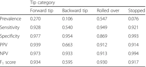 Table 8 Multinomial logistic parameter estimations, with standard errors in brackets