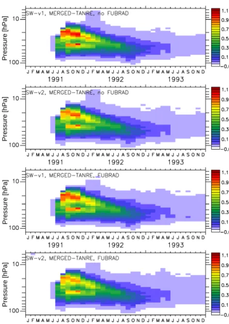 Figure 2. Simulated temporal evolution versus pressure altitude ofthe volcanic heating rates (in K day−1) in the tropics (5◦ S–5◦ N)