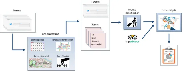 Figure 1. System overview.