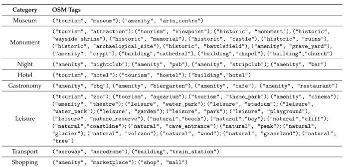 Table 2. Association between O PEN S TREET M AP tags and classes.