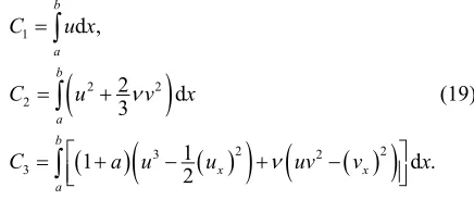 Table 5Figure 2compare with earlier results [10]. It is observed that the 