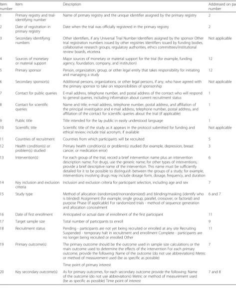 Table 3 World Health Organization trial registration data set