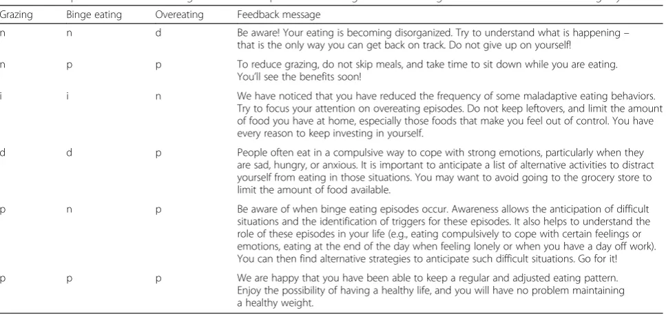 Table 1 Chapter from the self-help manual component of APOLO-Bari (Continued)